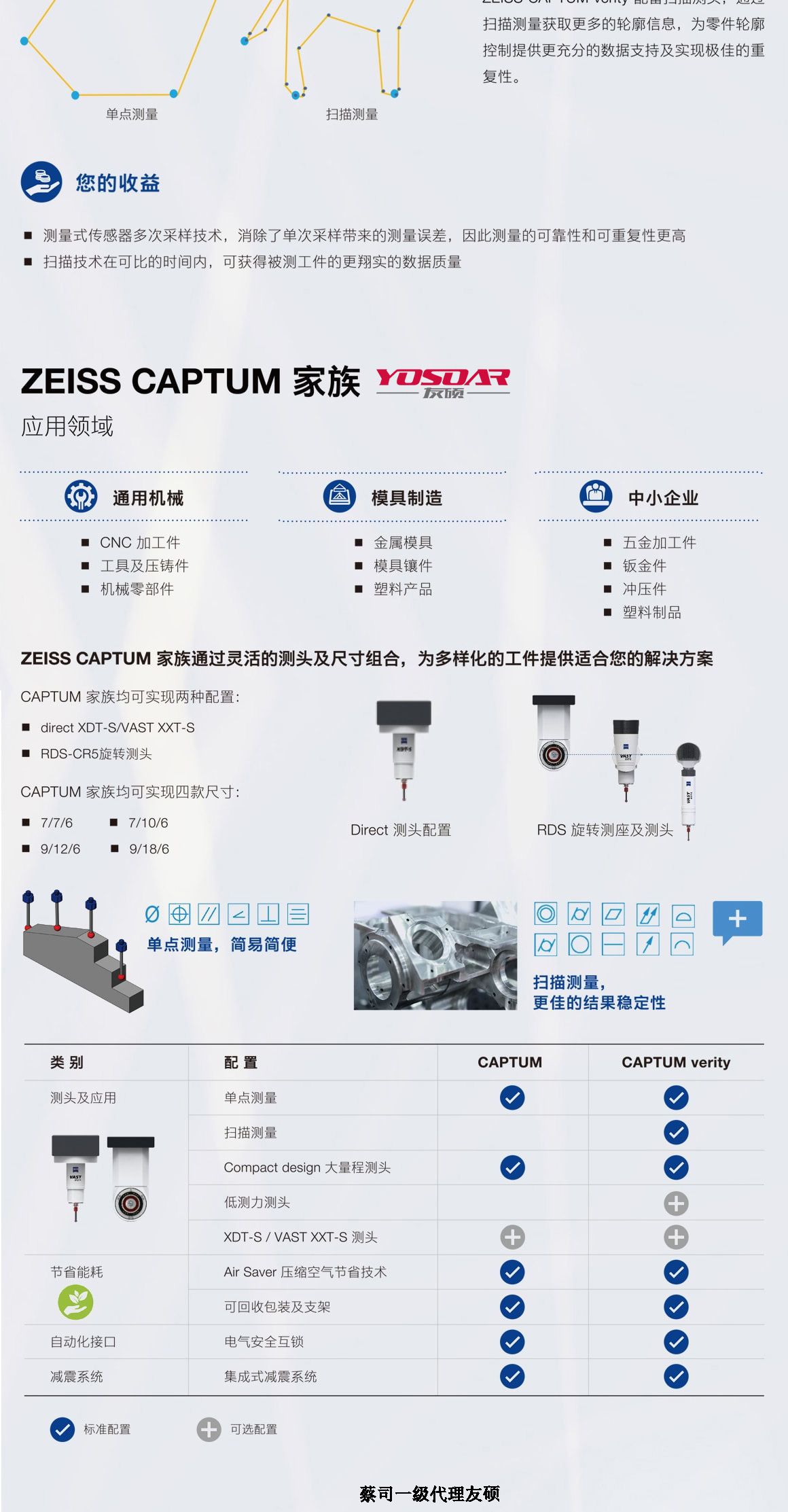 福州蔡司三坐标CAPTUM