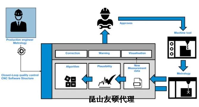 福州蔡司福州三坐标测量机
